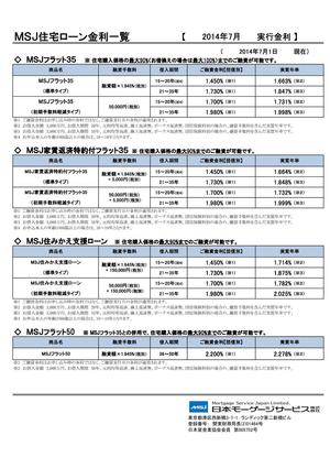 フラット35 7月の金利